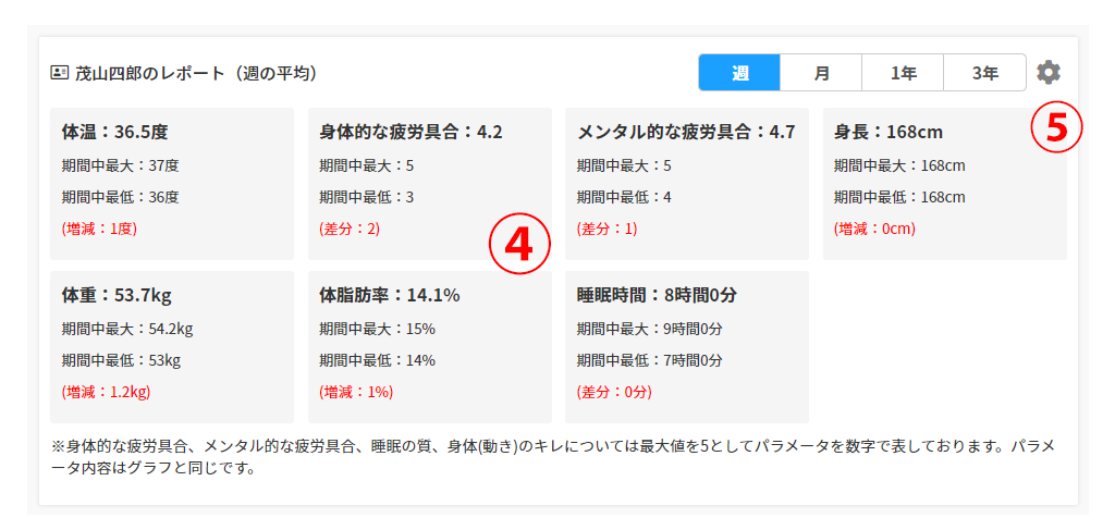 レポートデータ平均