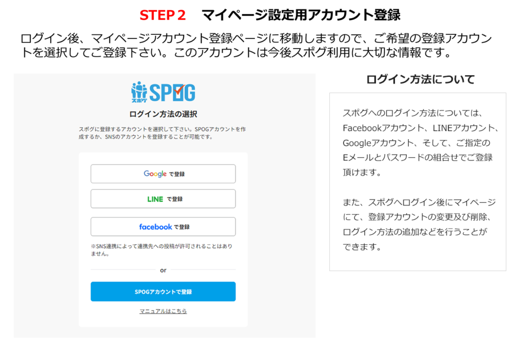 SPOGのログイン方法