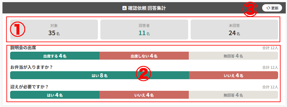 確認依頼の集計について