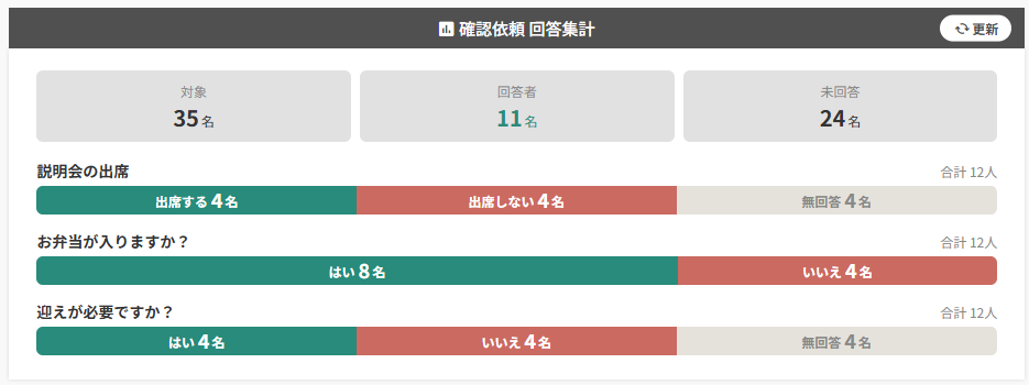 確認依頼の集計について