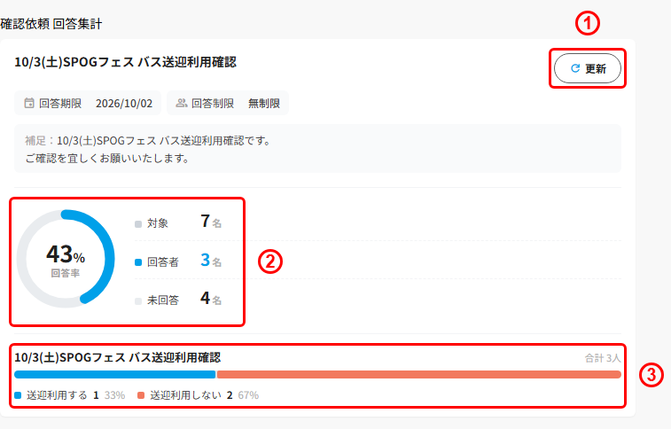 確認依頼の回答集計