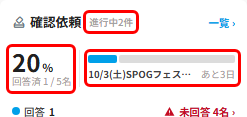 確認依頼カードの進行中件数・回答率・対象タイトル