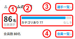チームの状態の選手一覧・会員一覧へのリンク