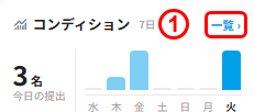 コンディションカードの一覧へのリンク